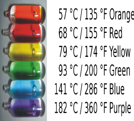 Sprinkler glass bulbs with different operating temperatures